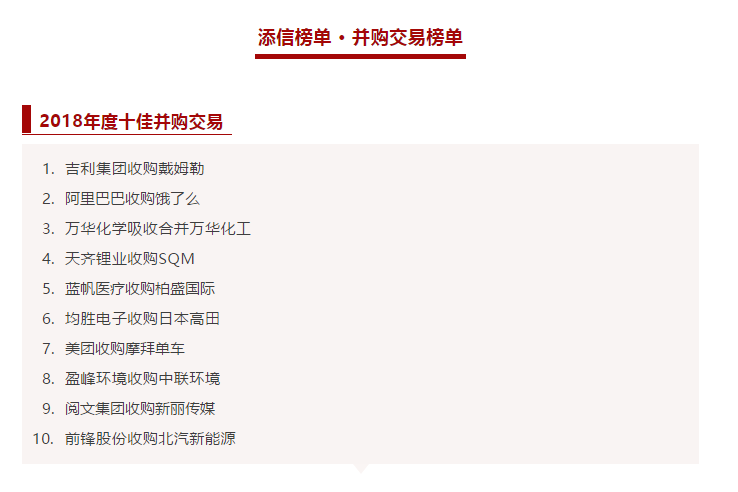 华亿(中国)官方收购中联环境被评为2018年度十佳并购交易！